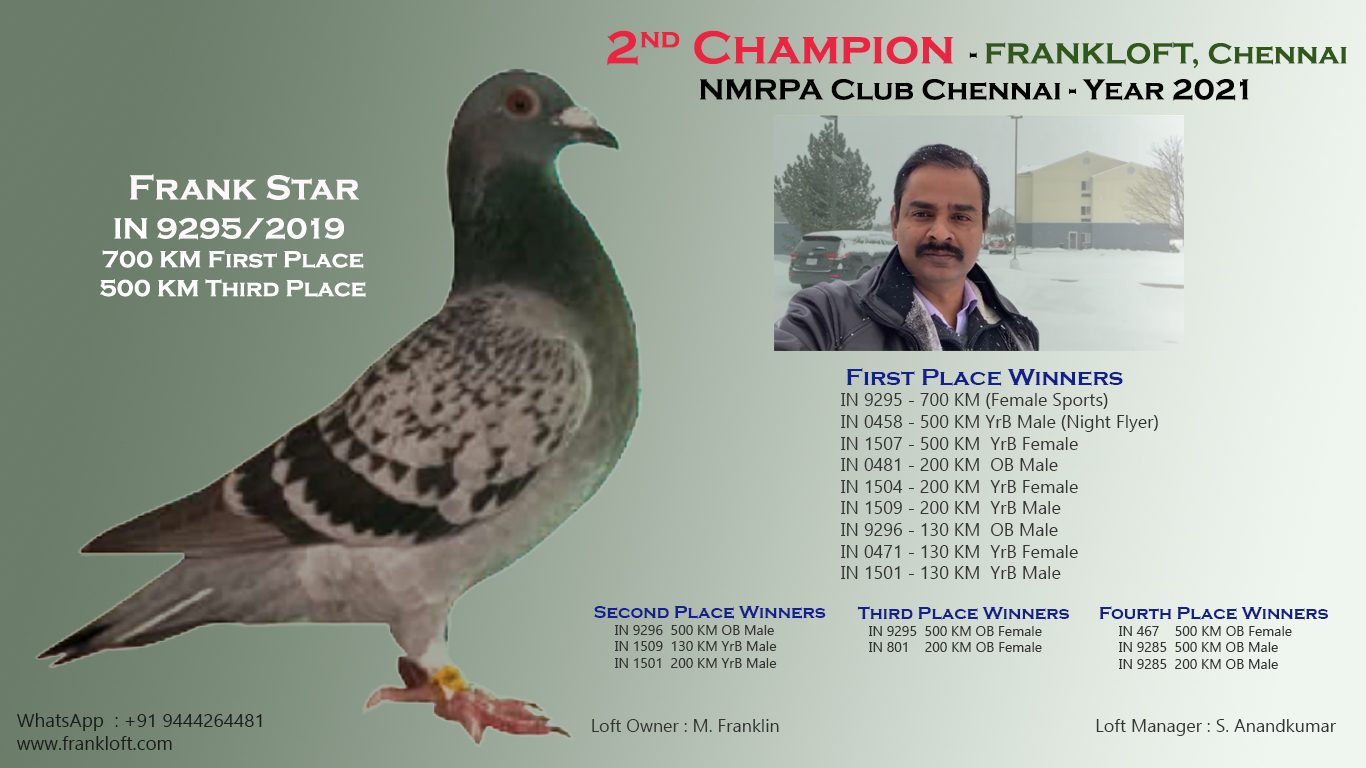 Race Results 2025