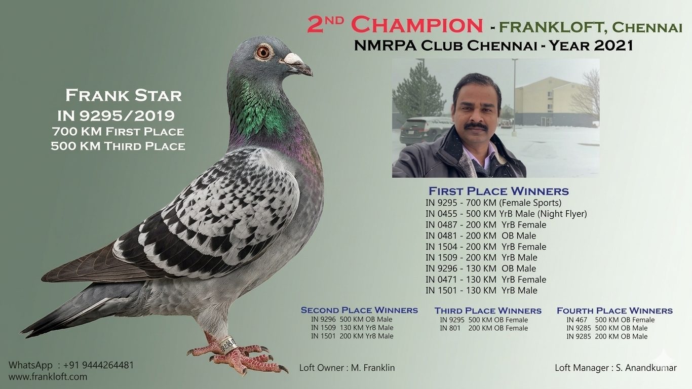 Race Results...